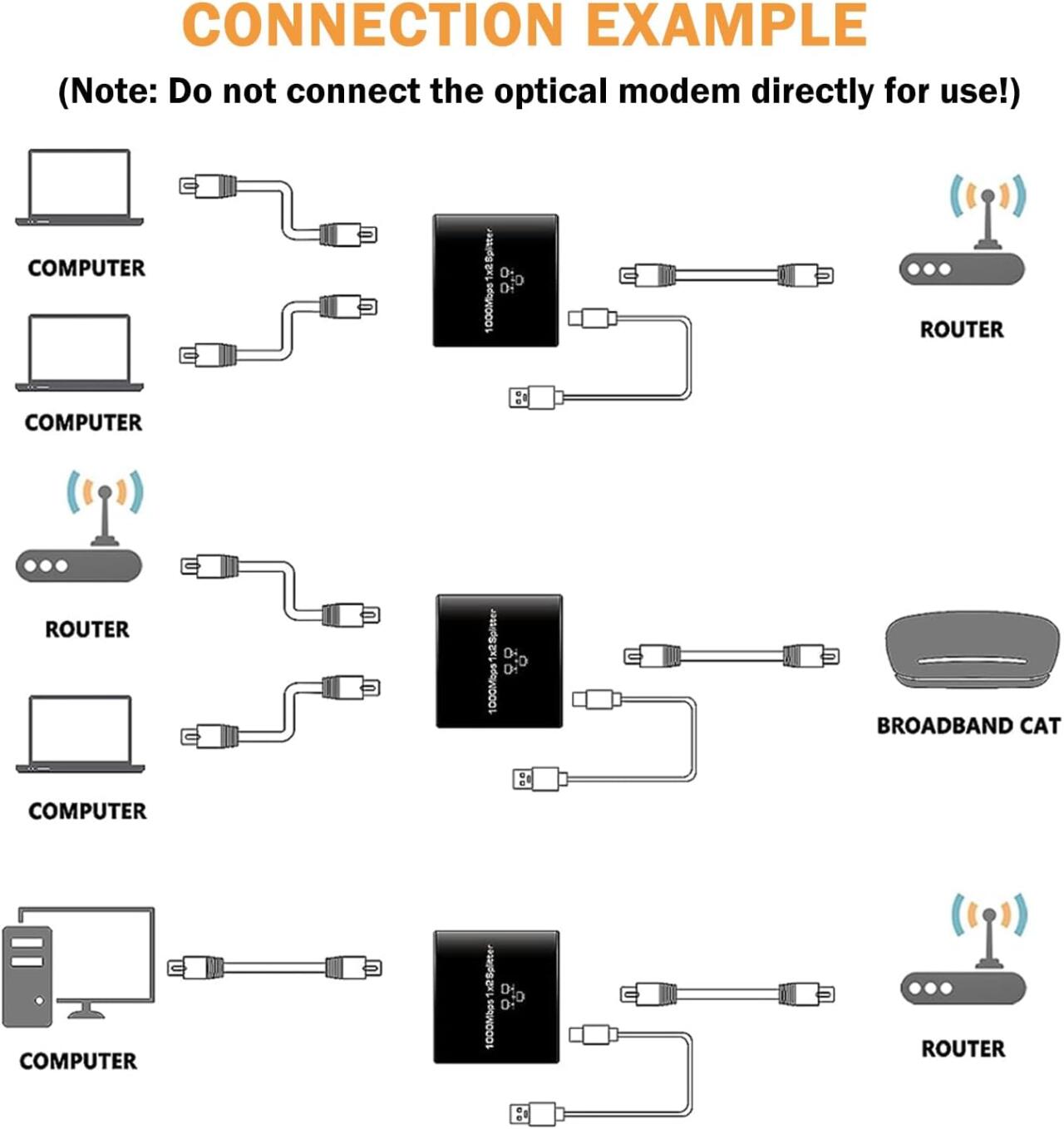 Divisor de Internet 2 en 1 de Alta Velocidad (1000 Mbps)